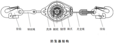 高空作業(yè)現(xiàn)場(chǎng)看防墜安全器如何救命