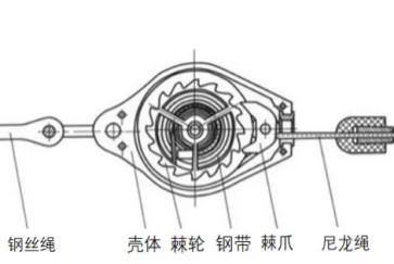 如果速差防墜器沒有了鎖止功能，它也不會變成一塊廢鐵